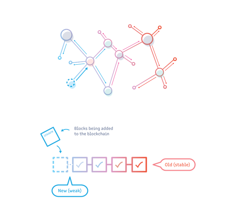 170917_Blockchain Slides [Recovered]-08 (1).png